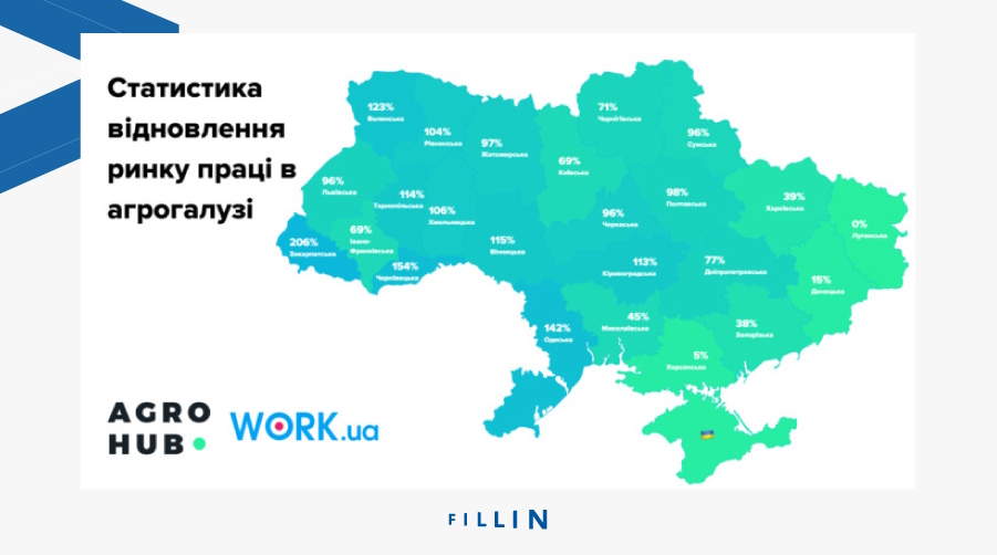 Дефіцит кадрів та конкуренція на виробництві