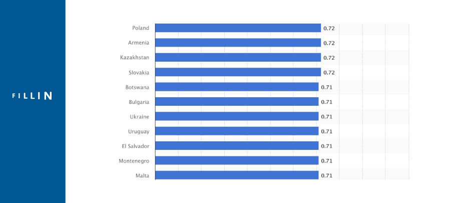 професії для жінок список