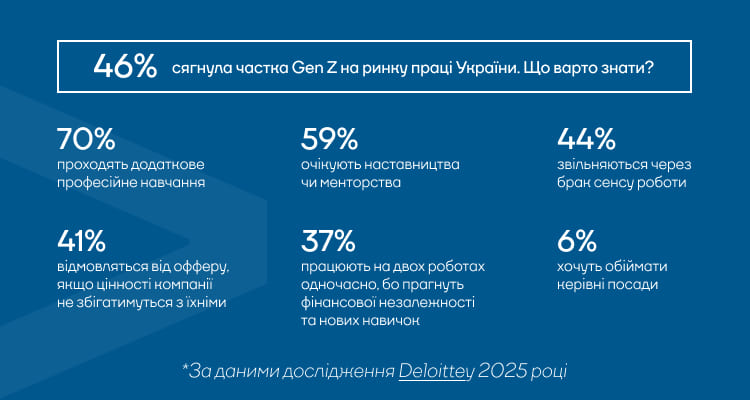 Співпраця різних поколінь