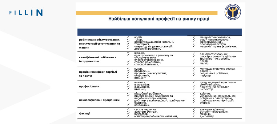 Кадровий голод у галузях ритейлу, агросфери, виробництва, складської логістики