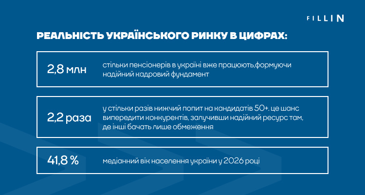 HR реальність в Україні