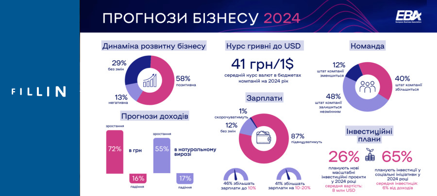 Прогнози бізнесу в 2024 році