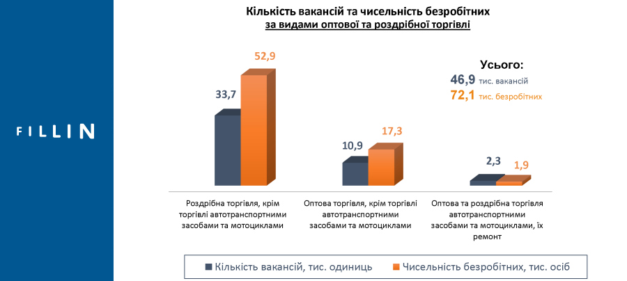 Що очікує ринок праці в різних сферах у 2024 році